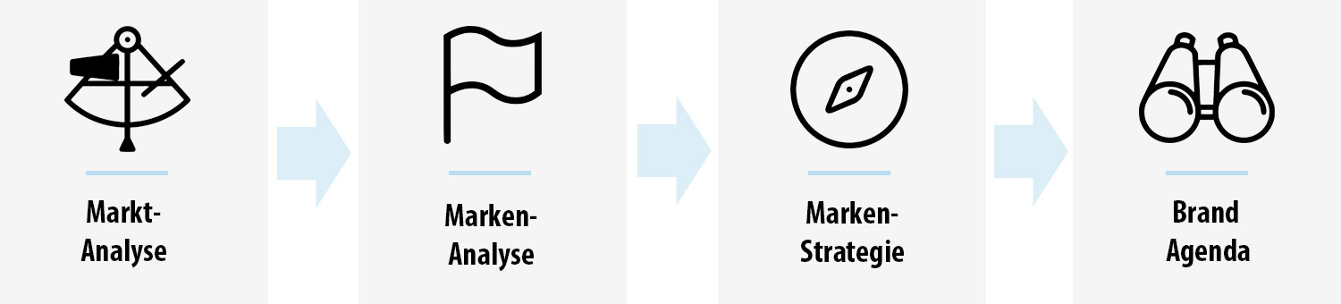 althoff marketing leistungen home