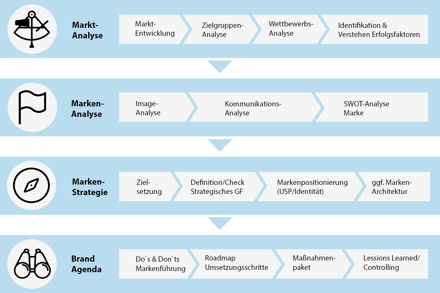 althoff marketing leistungen